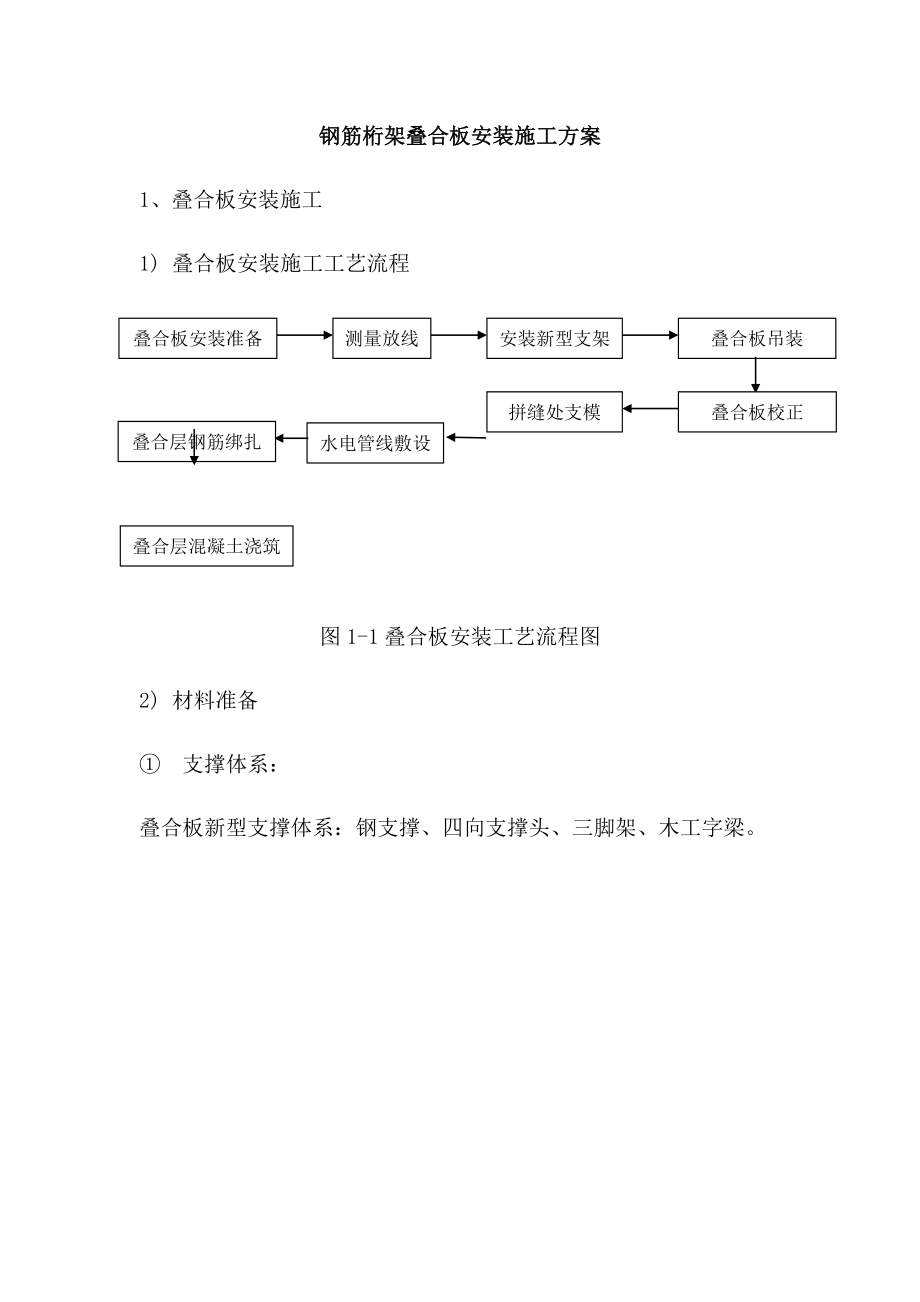 叠合板安装施工方案28674.doc_第1页