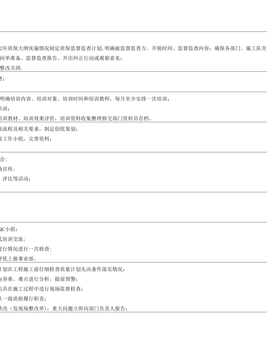 质量管理年度工作计划.doc_第2页