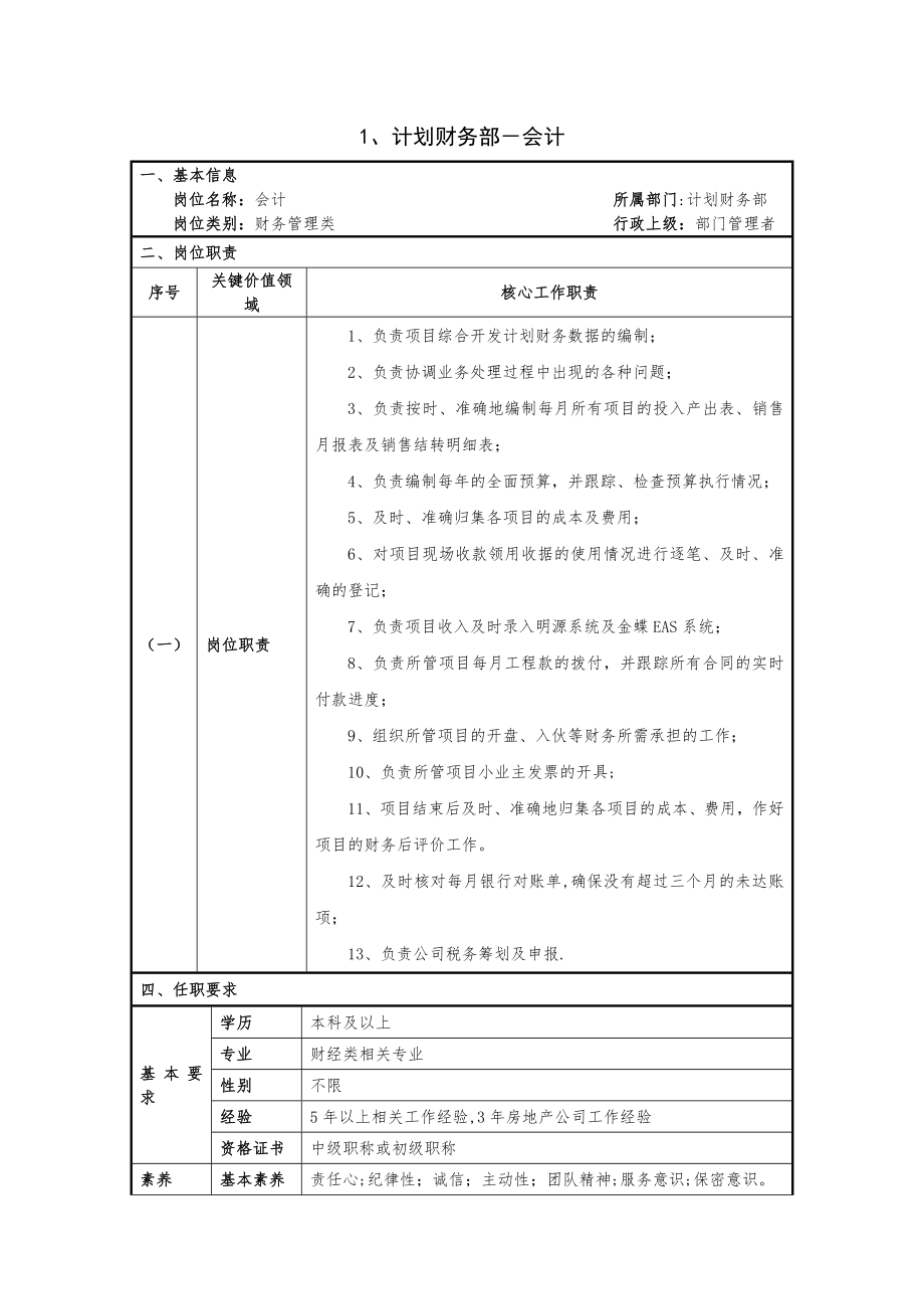 财务部岗位职责及任职要求-(2).docx_第1页