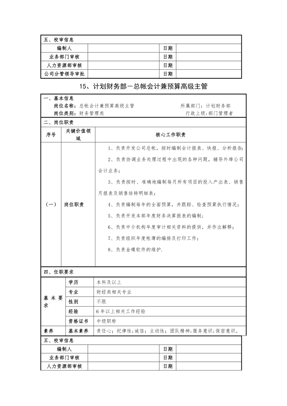 财务部岗位职责及任职要求-(2).docx_第2页