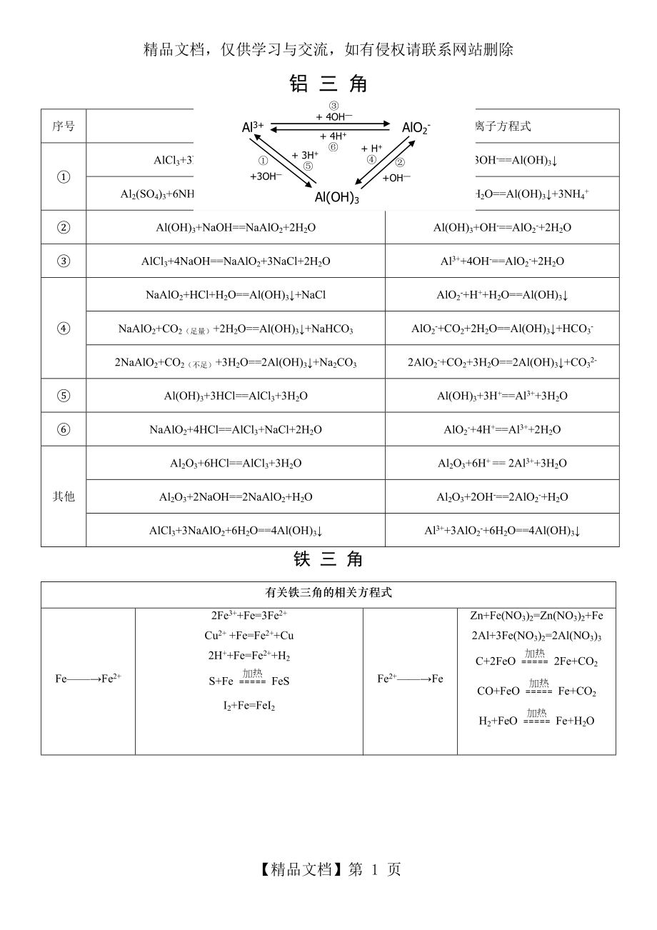 铝三角铁三角化学方程式总结.doc_第1页