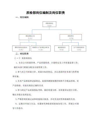 质检部岗位职责.doc