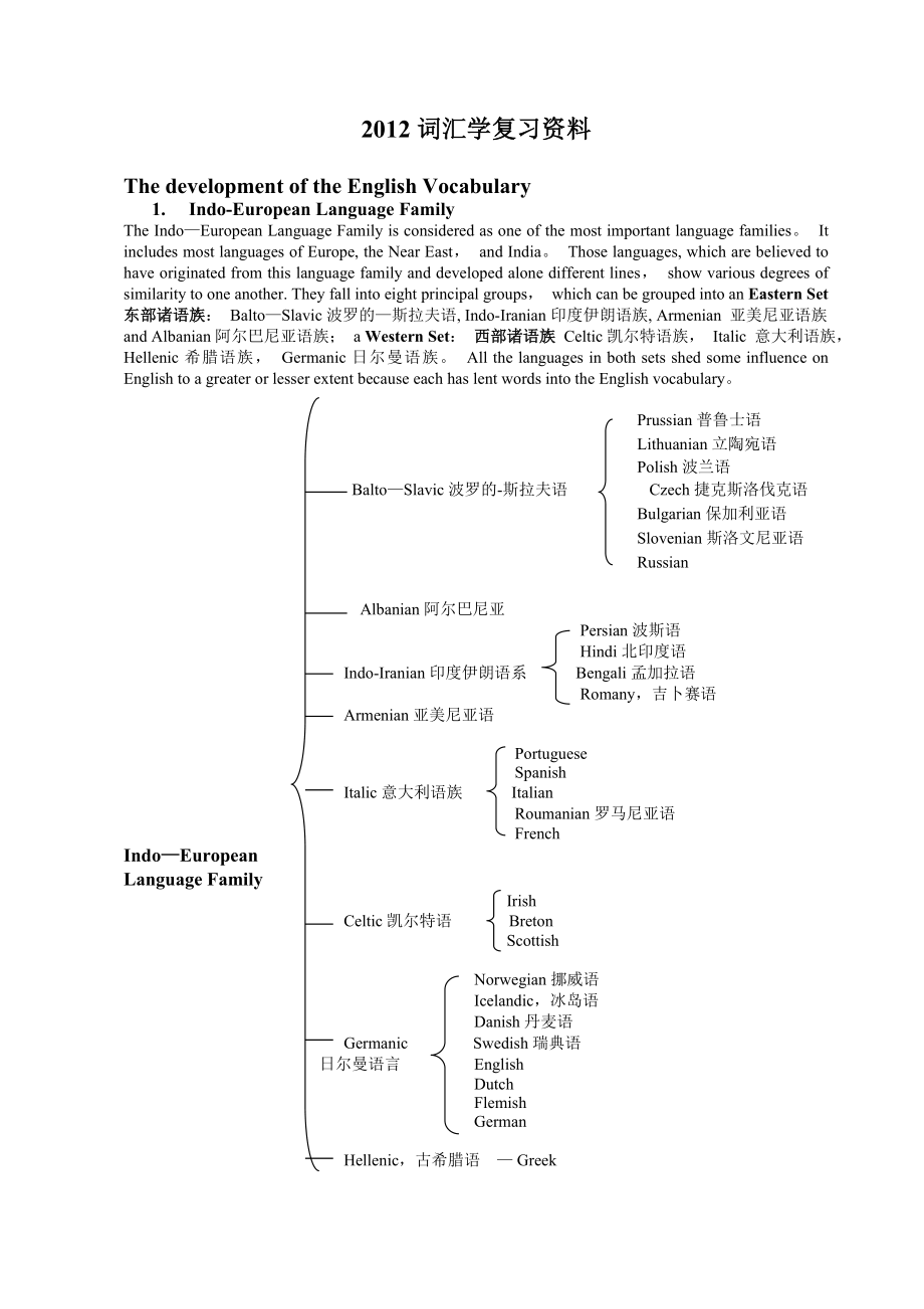 大学英语词汇学期末考试-重点复习资料整理-权威版-后附试题.doc_第1页