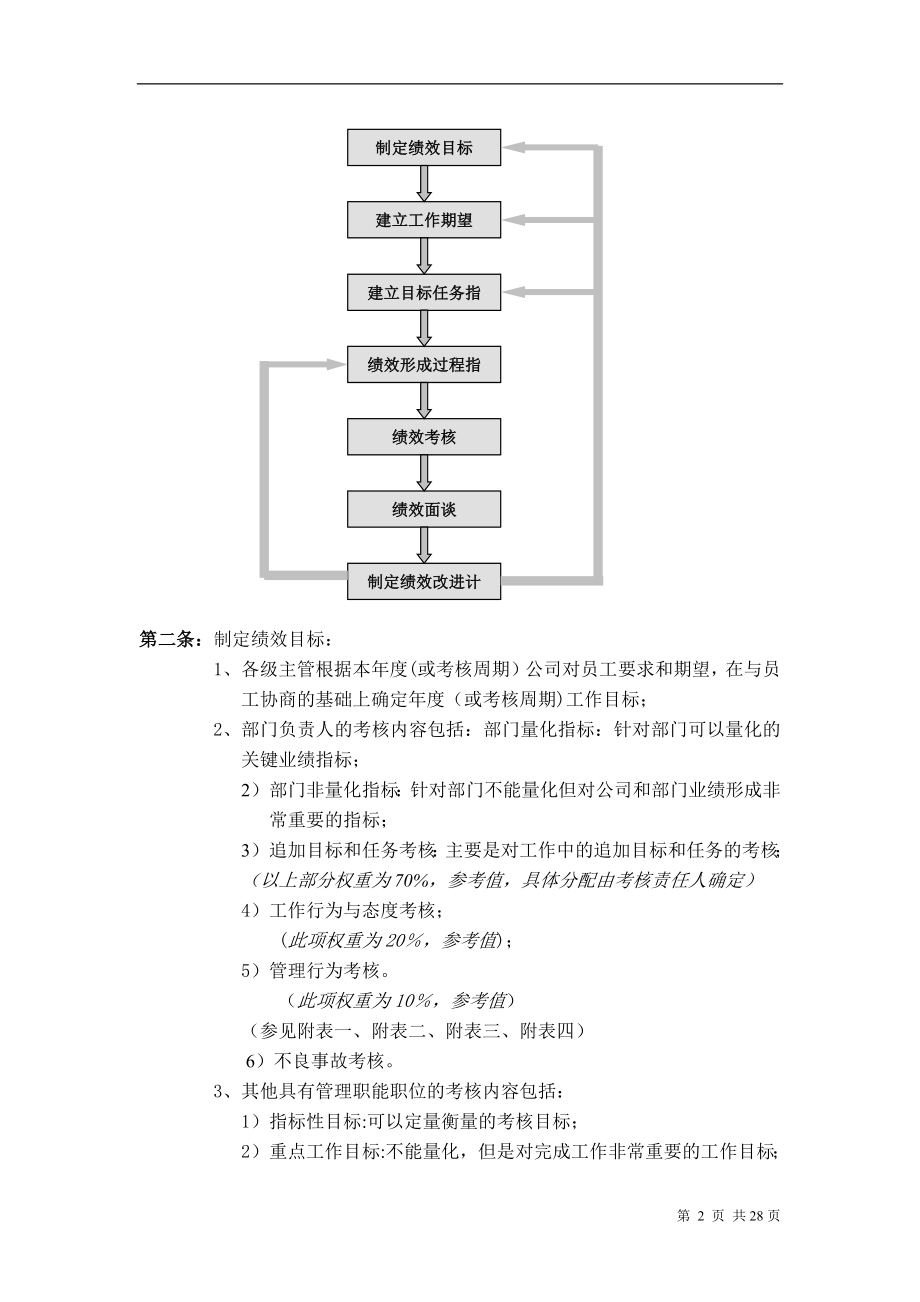 华为公司绩效管理制度72829.doc_第2页