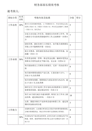 财务部部长绩效考核.docx