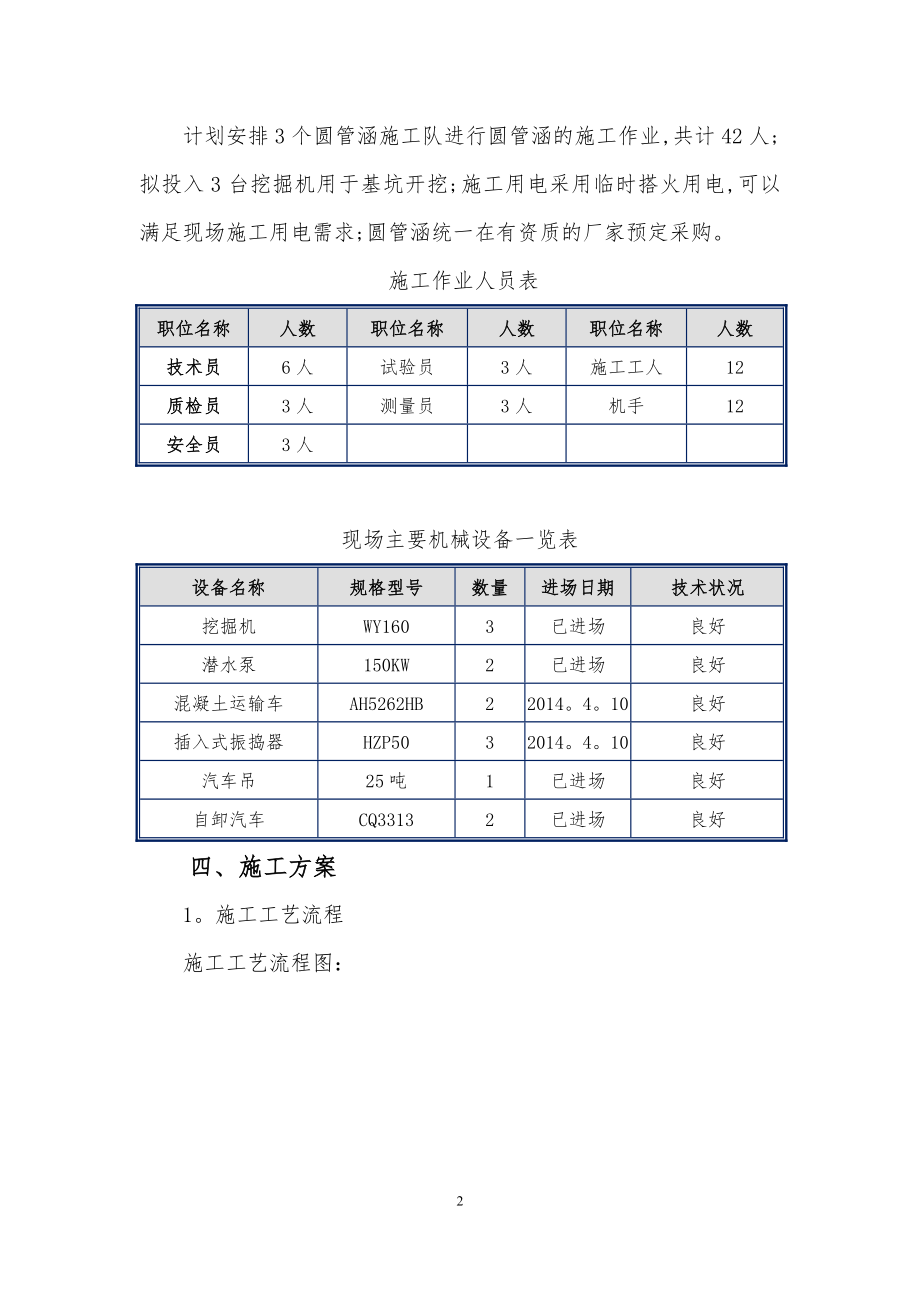 圆管涵施工方案(终)15468.doc_第2页