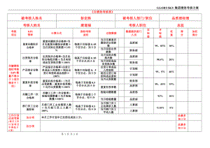 品质经理月度绩效考核表(2)(1).doc