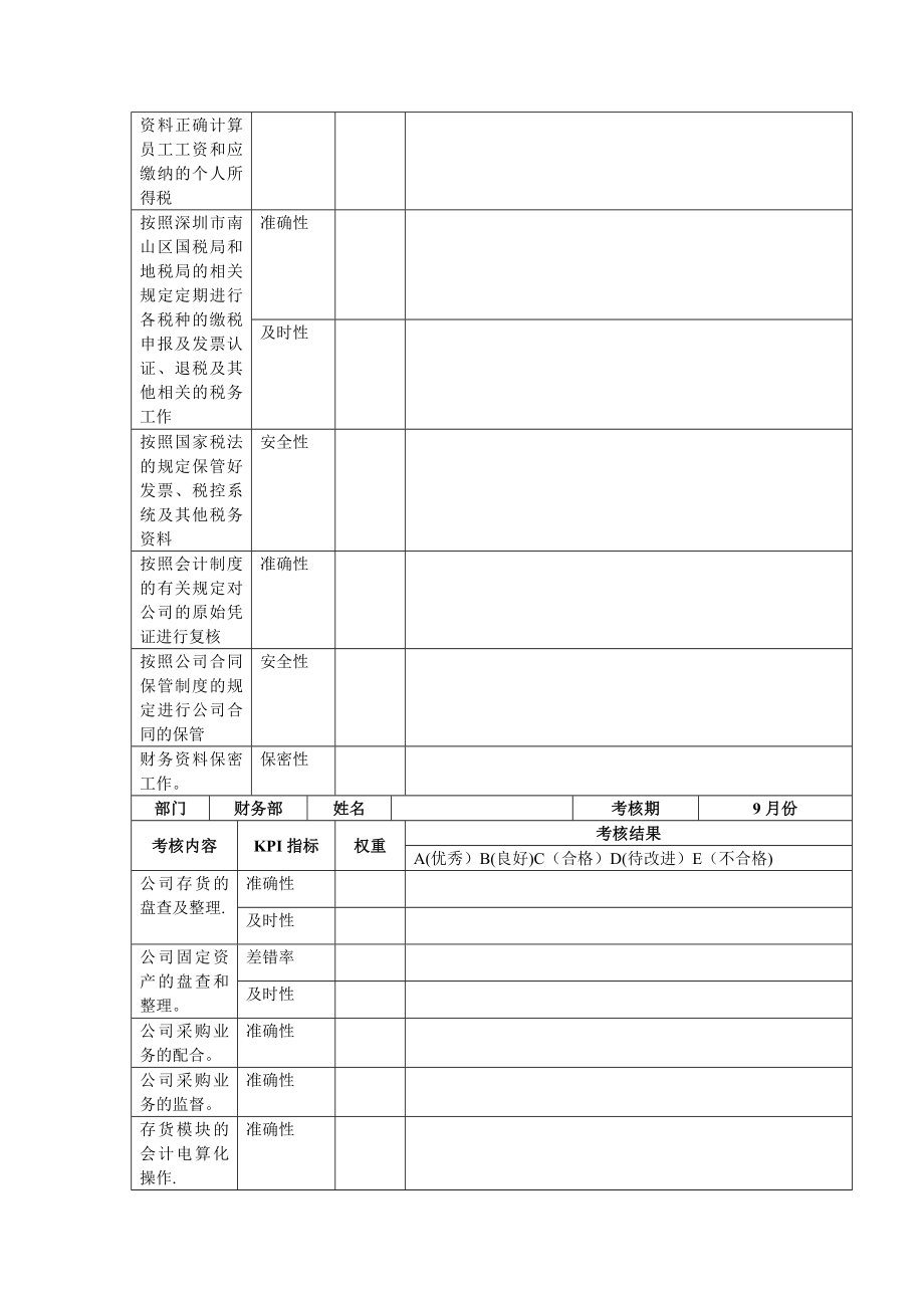 财务人员绩效考核模板.doc_第2页