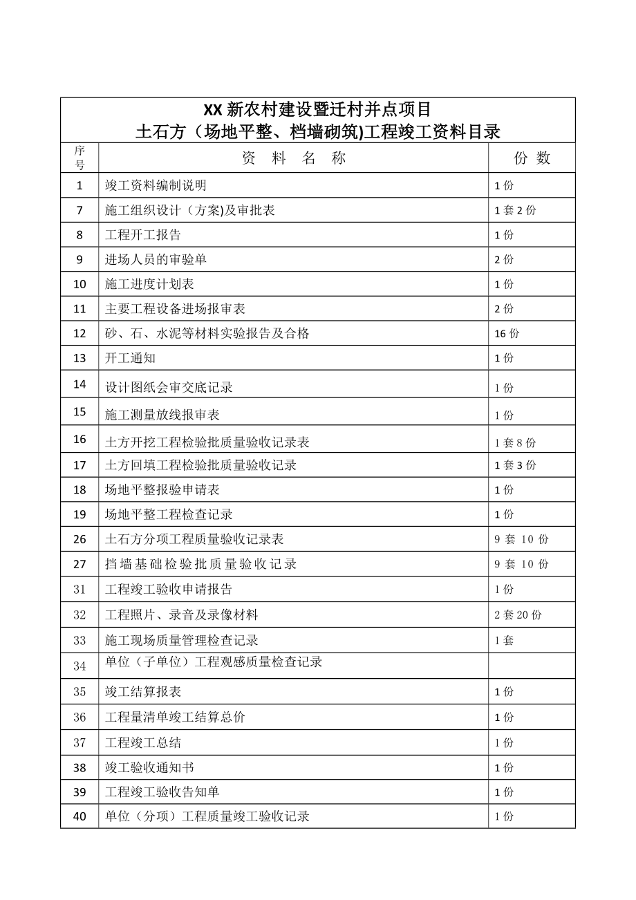 土石方工程竣工资料组成与编制范本(最新)1.doc_第2页