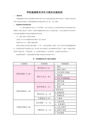 学校健康教育评价方案(学校版).doc