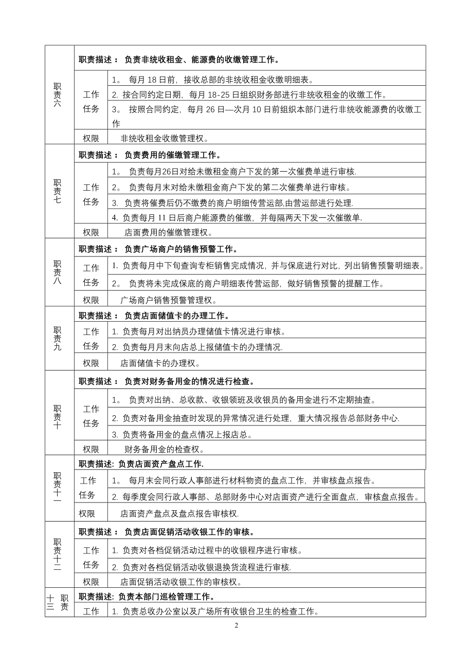 财务信息部经理岗位说明书.doc_第2页