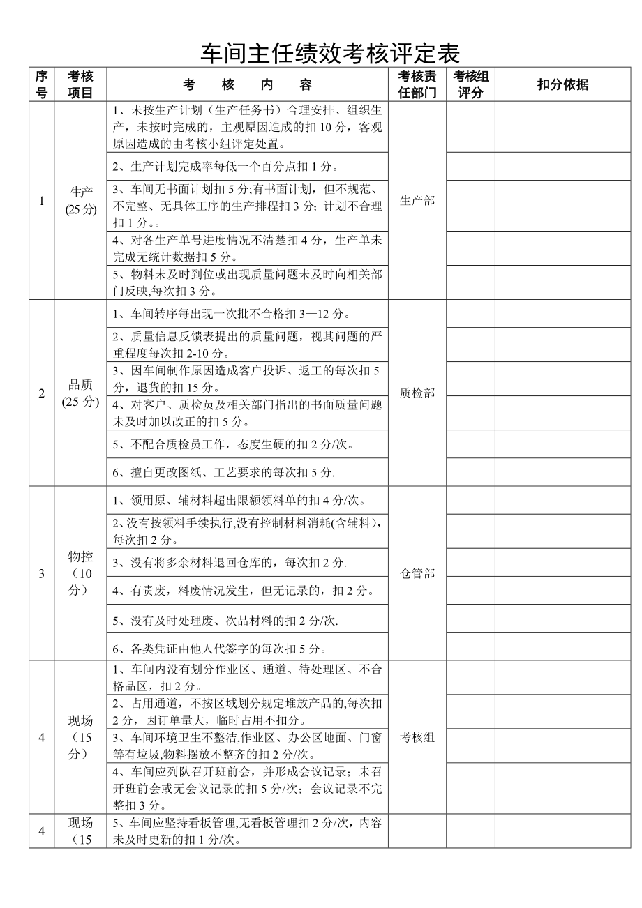 车间主任绩效考核评定表(修改稿).doc_第1页