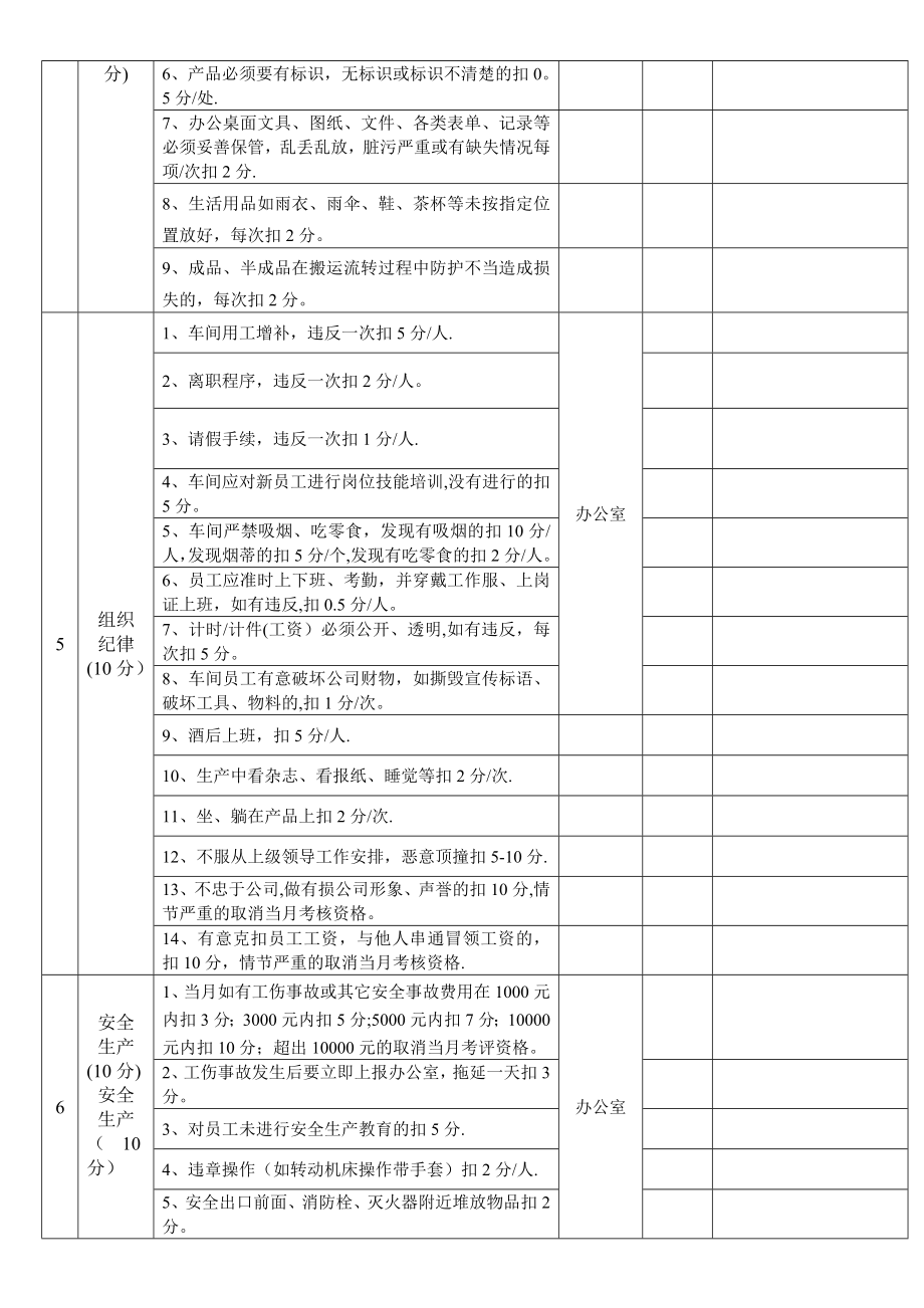 车间主任绩效考核评定表(修改稿).doc_第2页