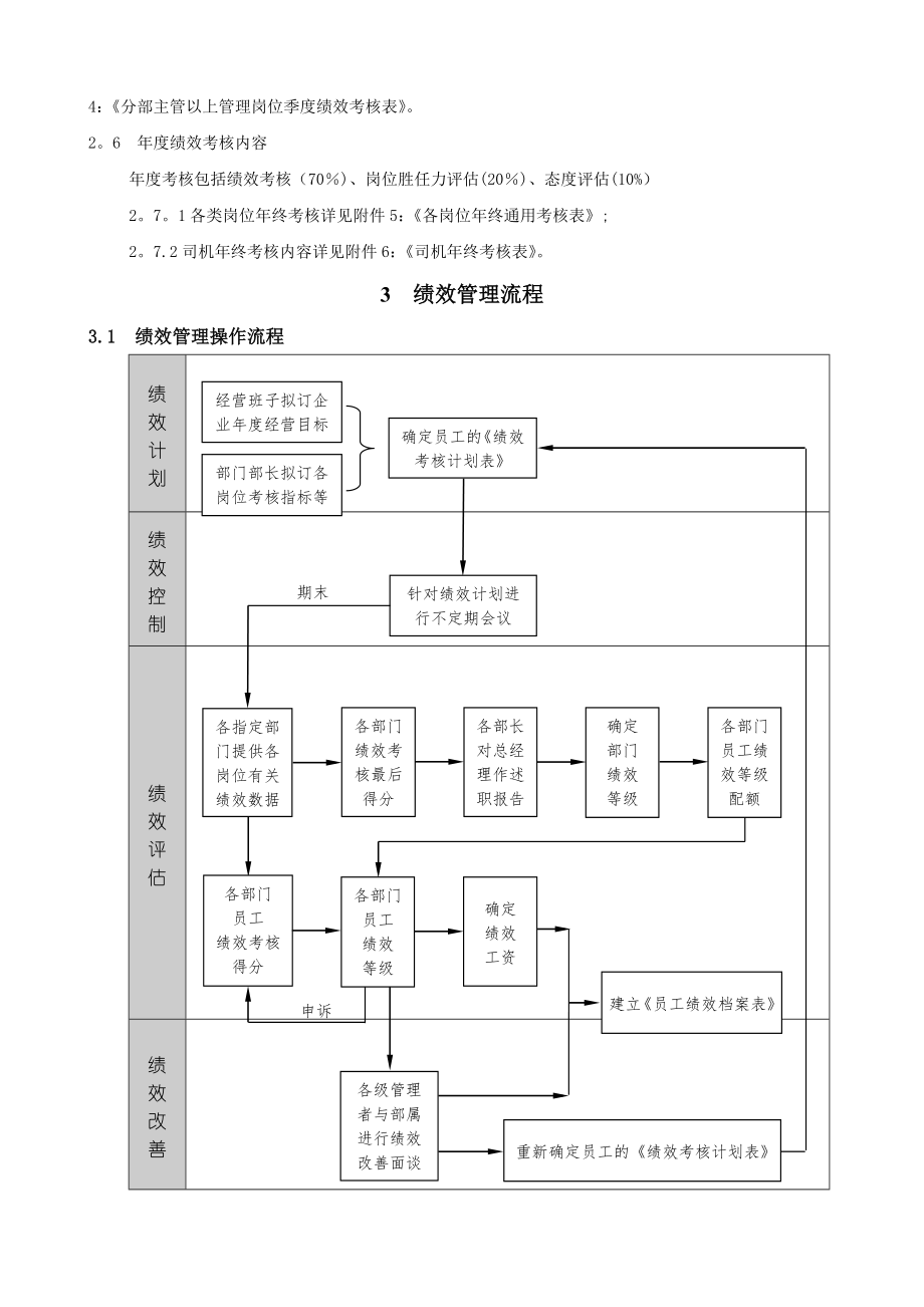 设计公司绩效考核制度.doc_第2页