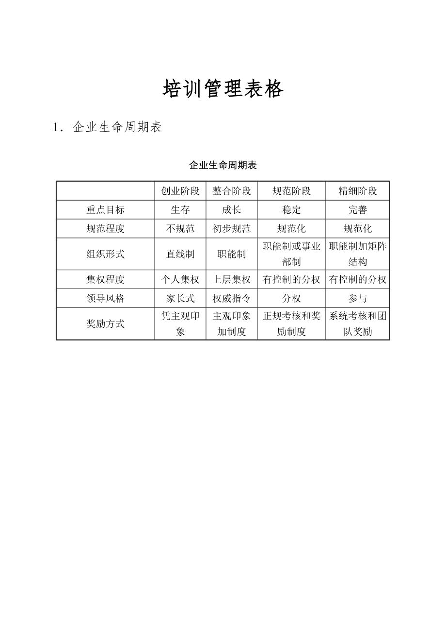 培训管理表格DOC.doc_第1页