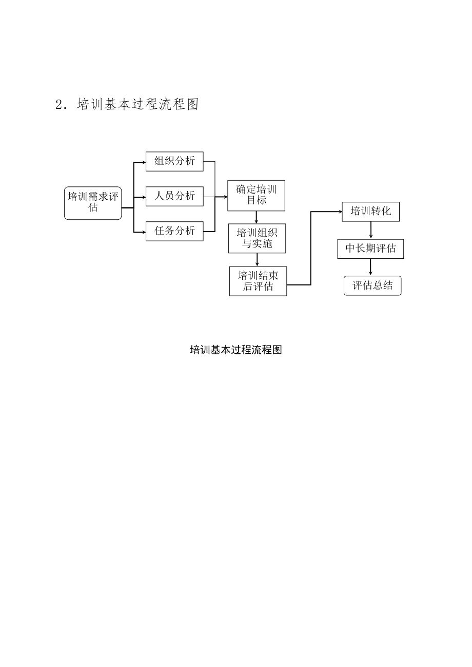 培训管理表格DOC.doc_第2页