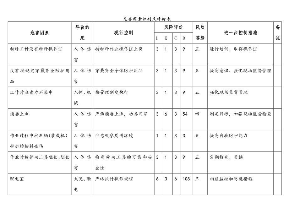 危害因素识别表(共用).doc_第1页