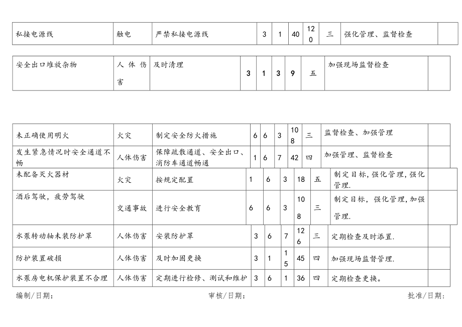 危害因素识别表(共用).doc_第2页