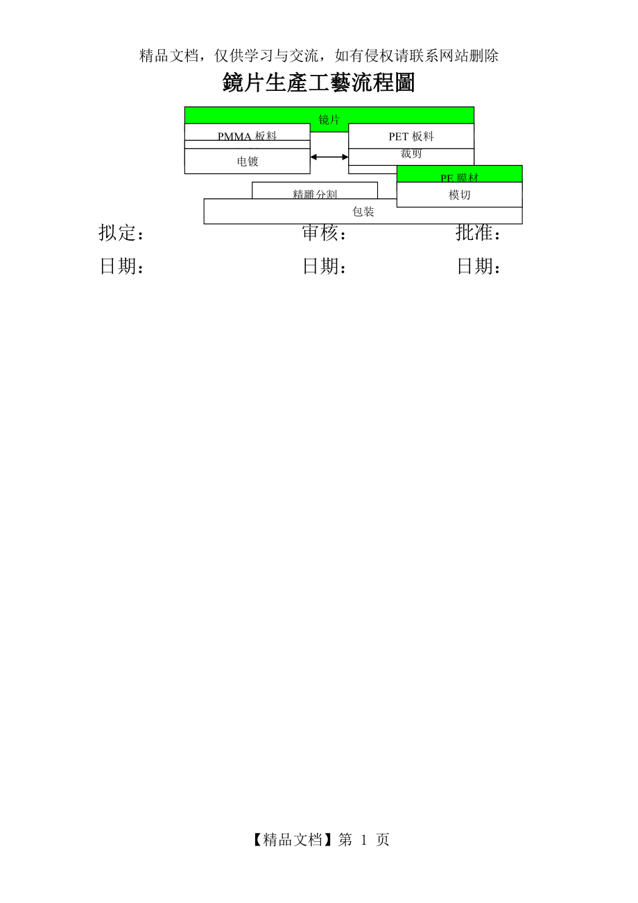 镜片产品生产工艺流程图.doc_第1页