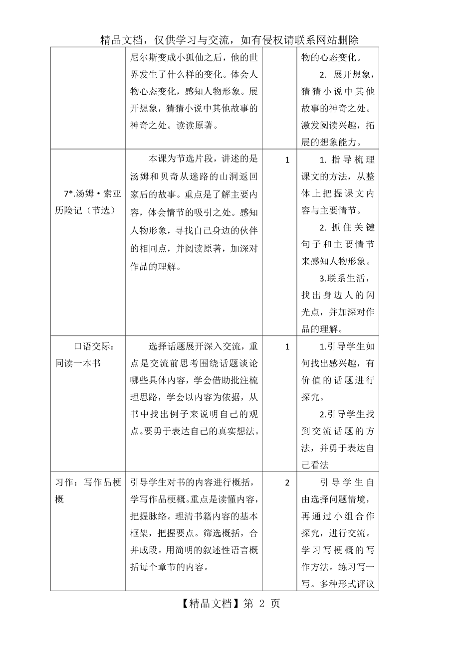 部编(统编版)六年级语文下册精品教案带教学反思-第二单元-第二单元教学初探.docx_第2页