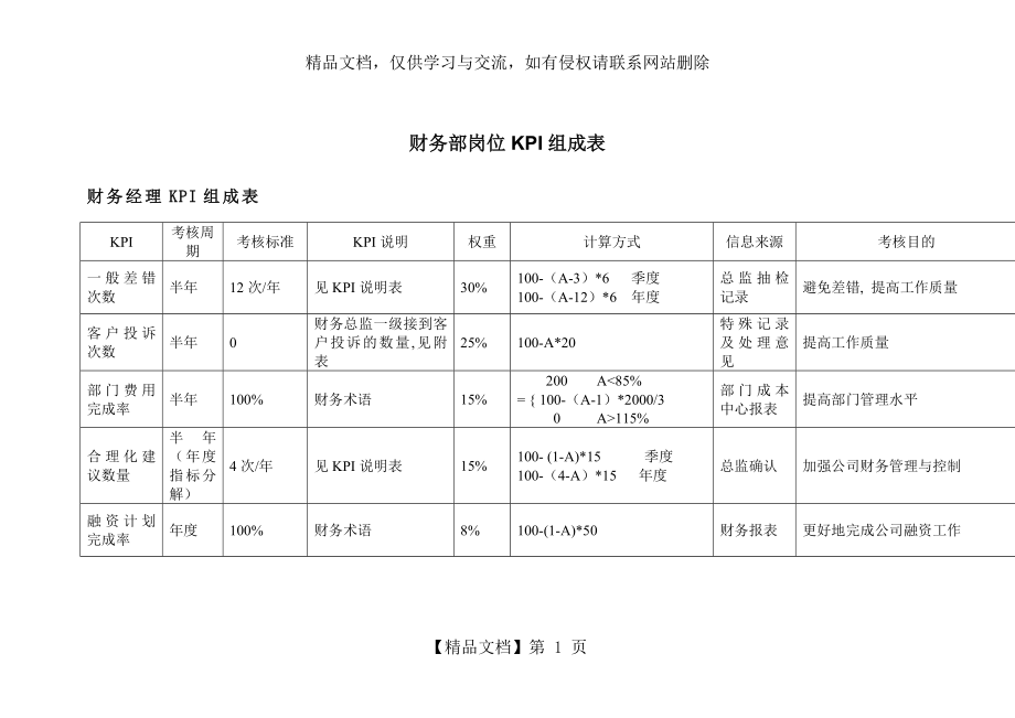 财务部各岗位绩效考核KPI指标大全(DOC-44页).doc_第1页