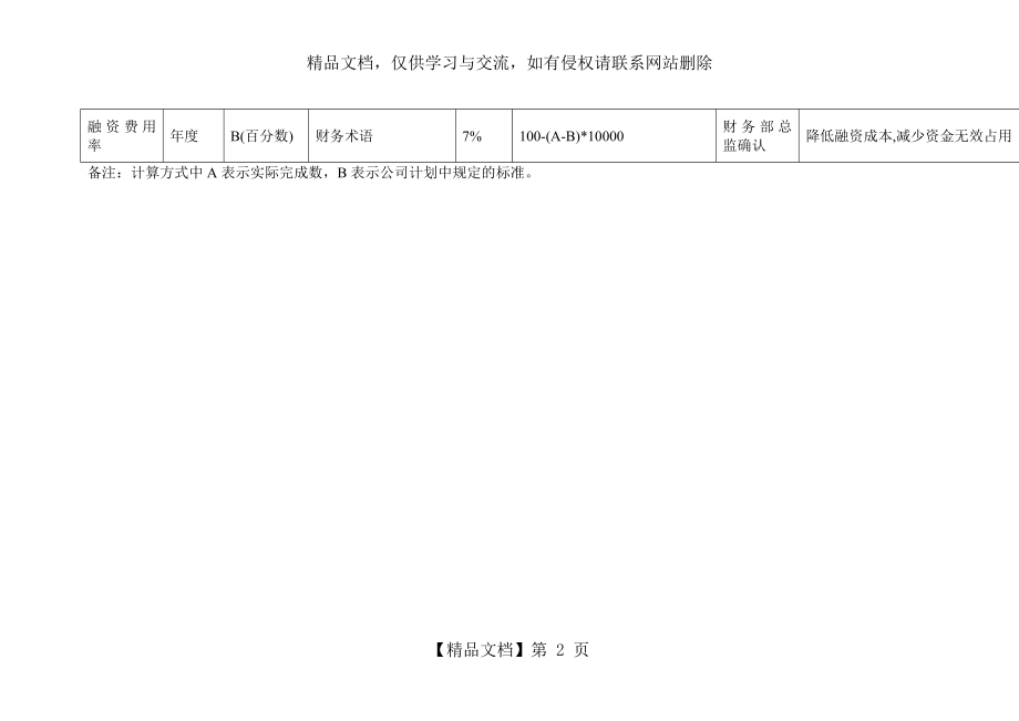 财务部各岗位绩效考核KPI指标大全(DOC-44页).doc_第2页