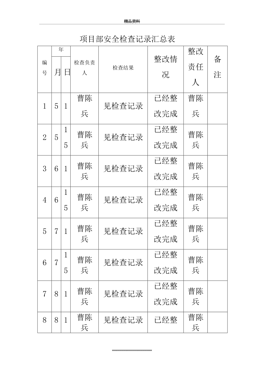 最新1、项目部安全检查记录表汇总.doc_第2页