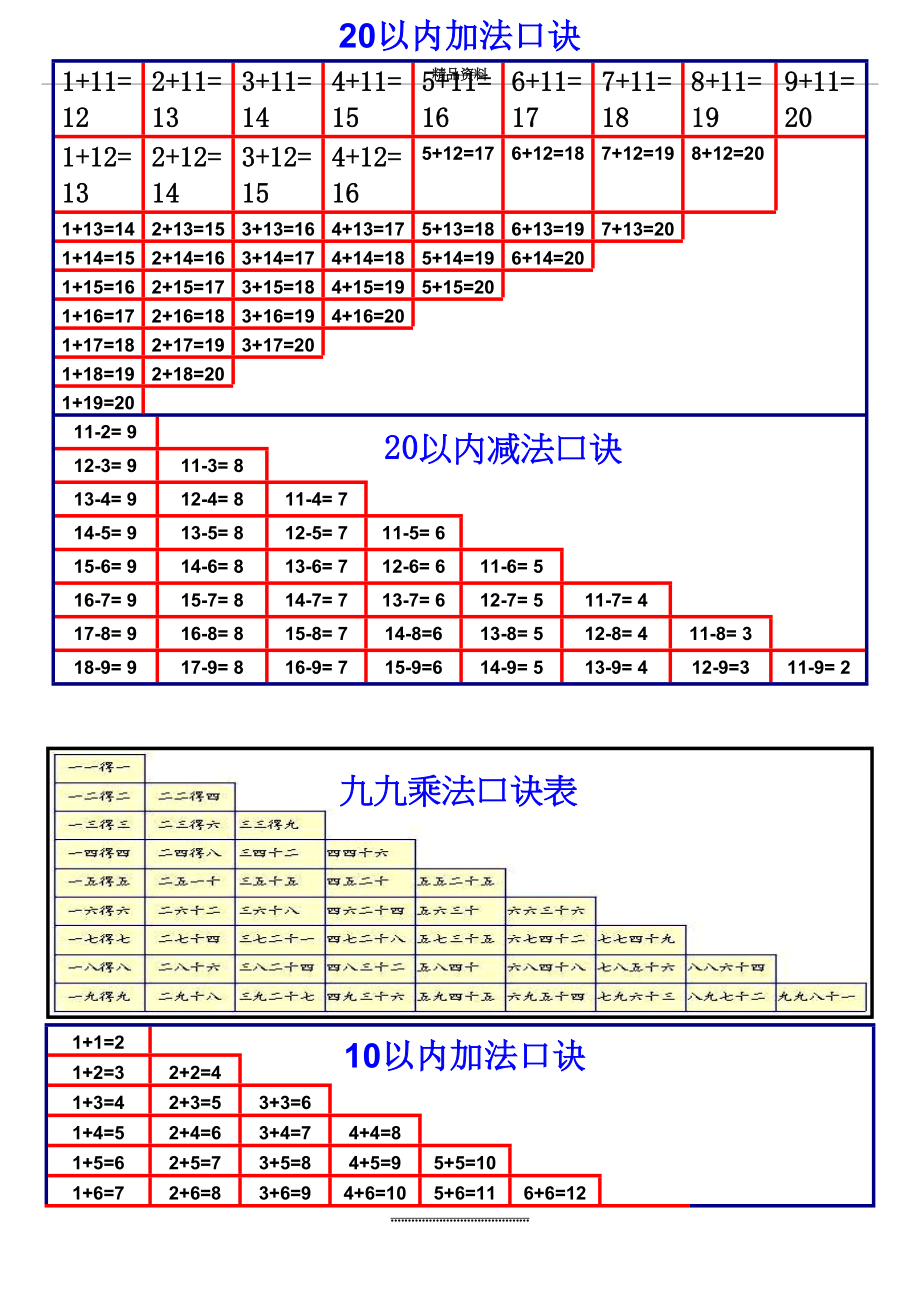 最新20以内加减法口诀表以及加减法练习题(打印版).doc_第2页