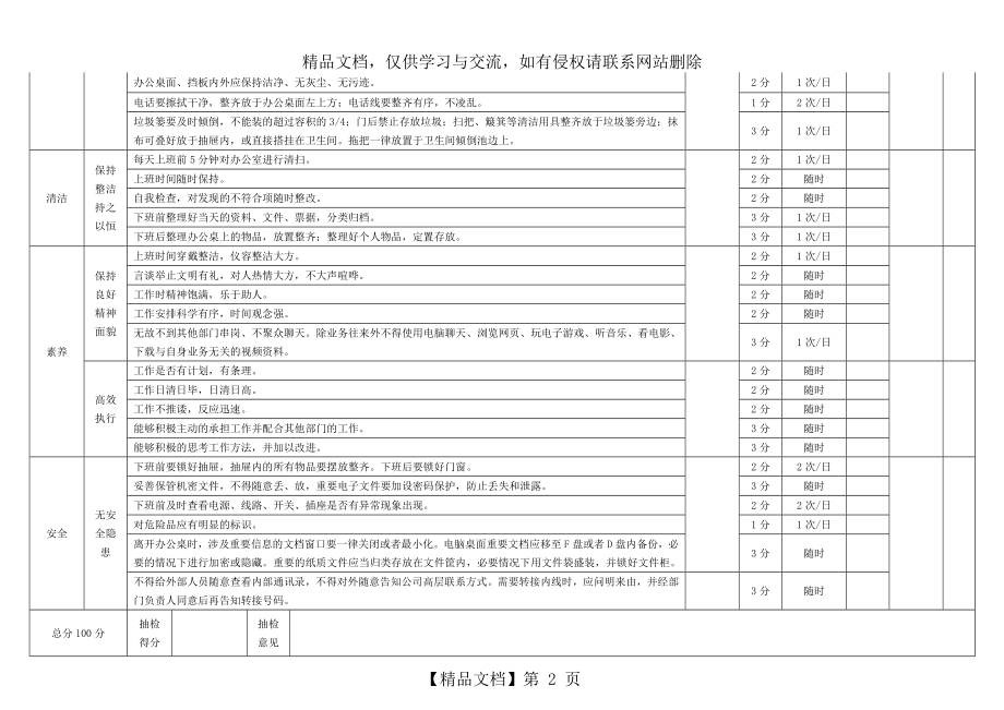 陕西秦枫物业办公室6S管理执行情况检查表.doc_第2页