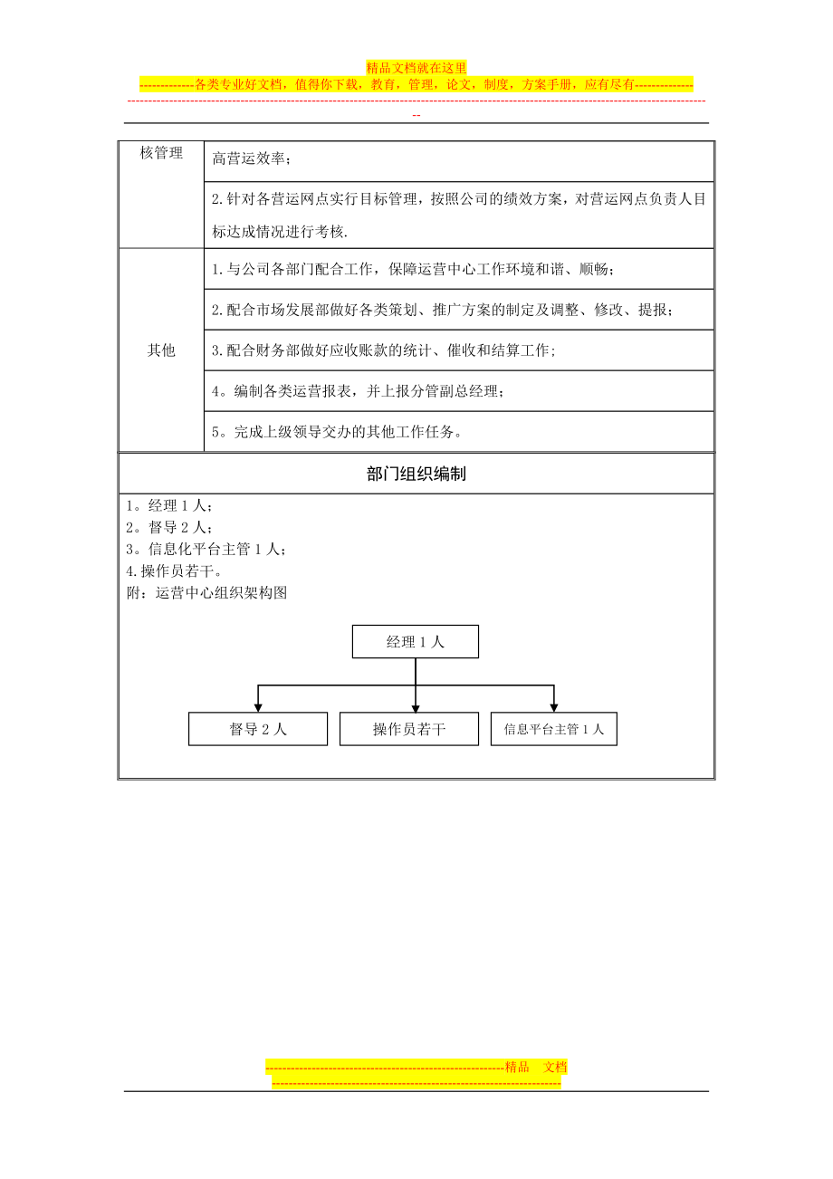 运营中心职责说明书.doc_第2页