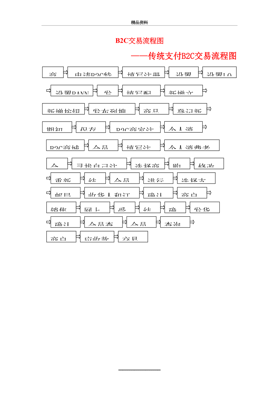 最新B2C交易流程图.doc_第2页