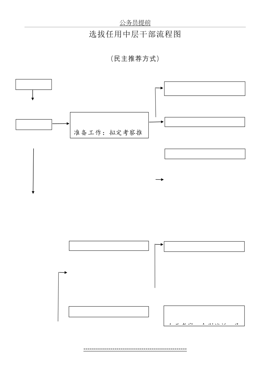 选拔任用中层干部流程图.doc_第2页