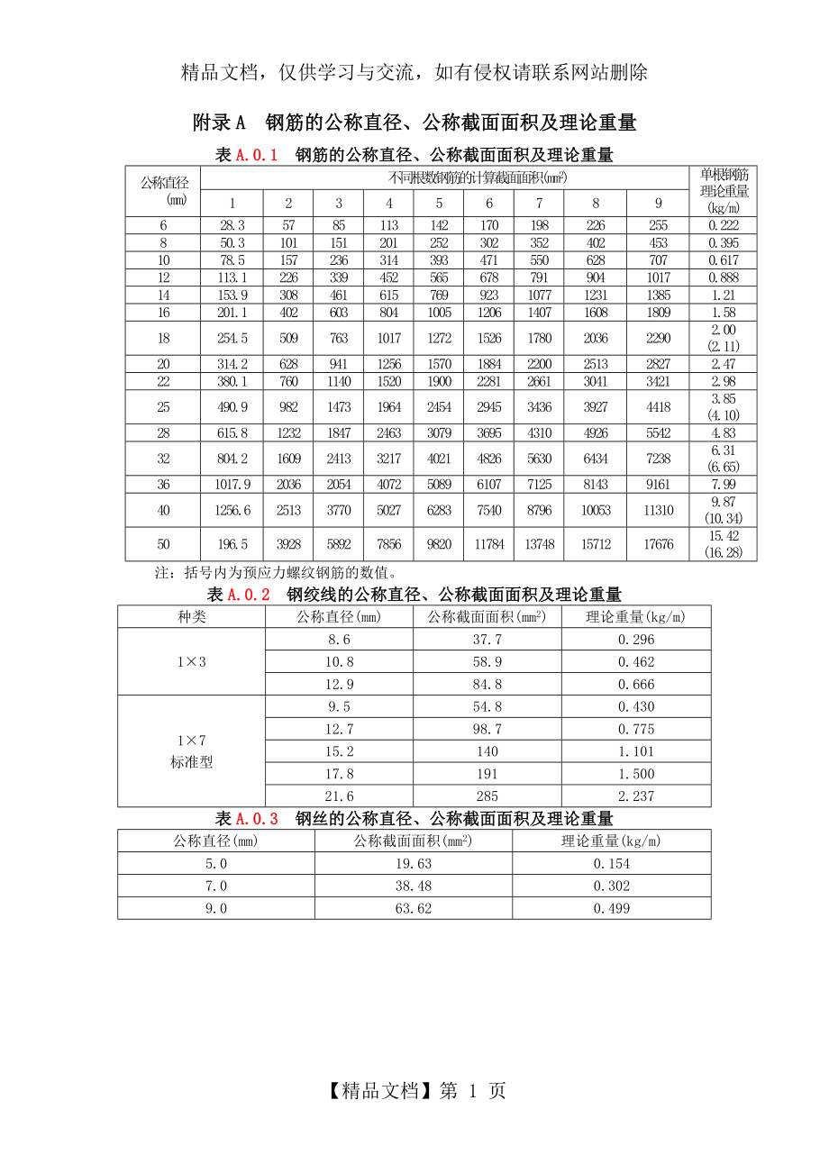 附录A：钢筋的公称直径、公称截面面积及理论重量.doc_第1页