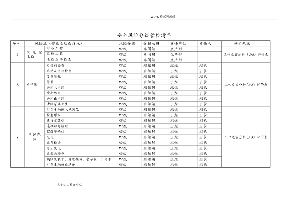 安全风险分级管控清单92492.doc_第2页