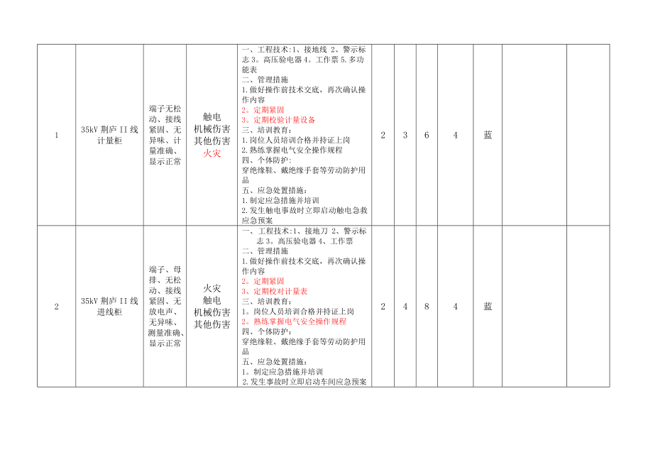 安全检查表分析(SCL+LS)评价记录.doc_第2页