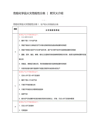 危险化学品火灾危险性分类--附灭火介绍.doc