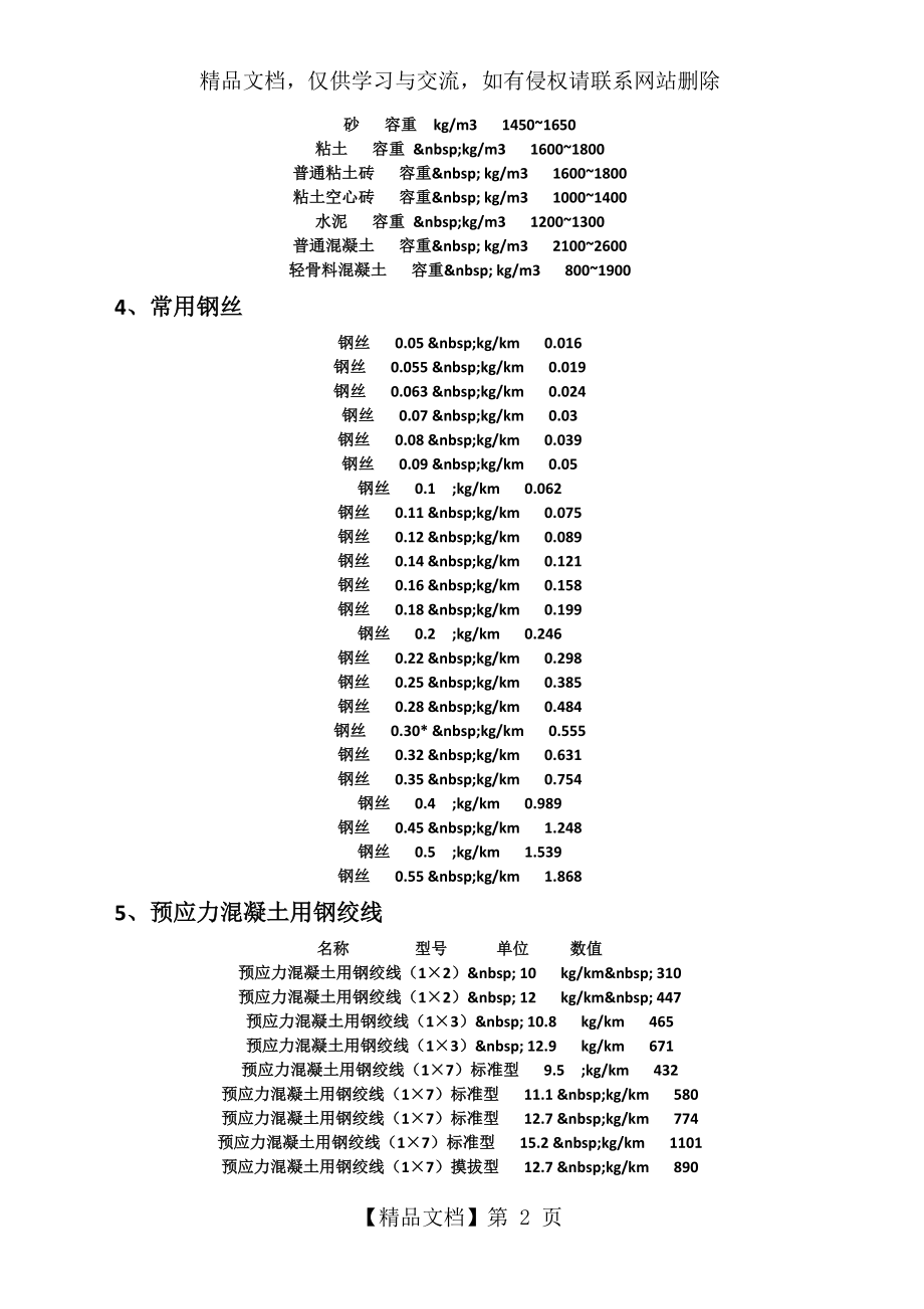 钢筋理论重量表大全(全).doc_第2页