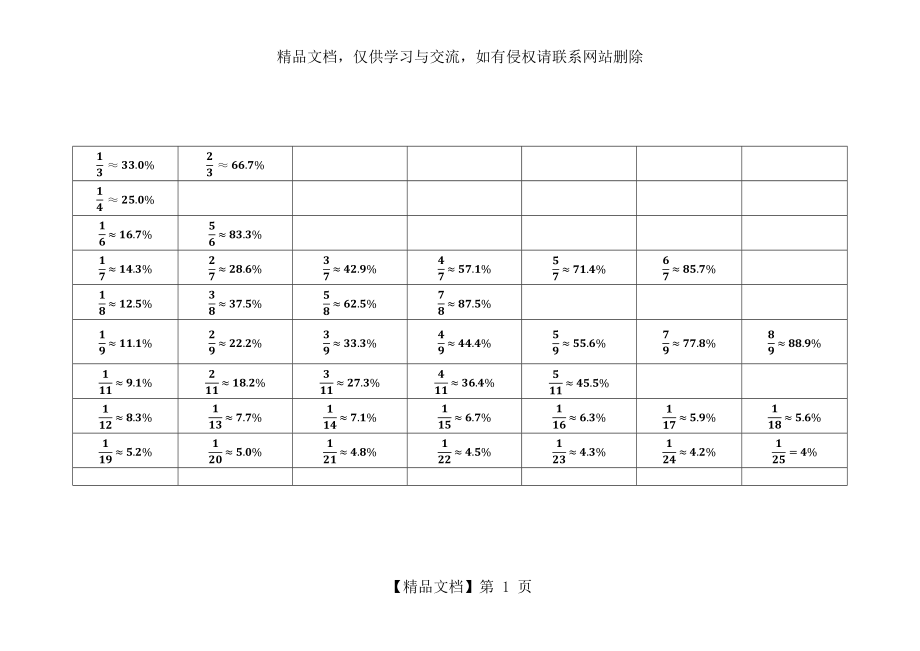 资料分析常见百分数与分数转换.docx_第1页