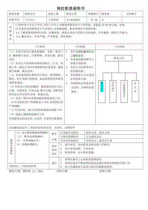 财务部总账会计岗位职责描述.doc