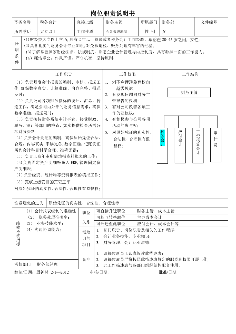 财务部总账会计岗位职责描述.doc_第1页