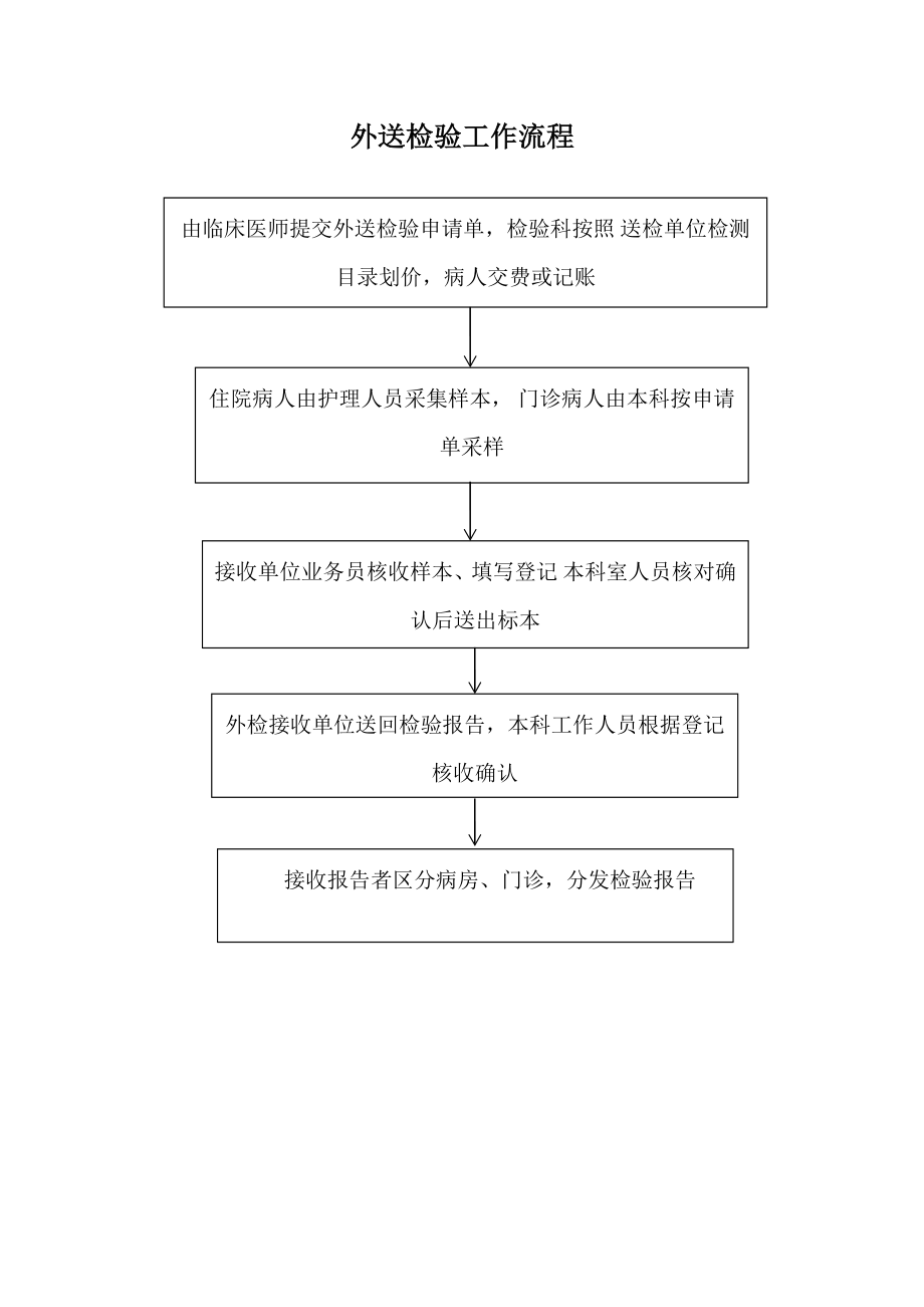 医院检验外送标本流程、制度.doc_第2页