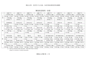 糖尿病套餐食谱.doc