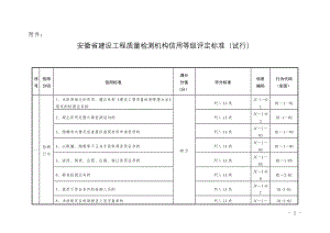 安徽省建设工程质量检测机构信用等级评定标准(试行).doc