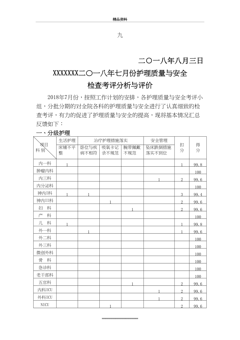 最新7月护理质量与安全检查考评分析与评价.doc_第2页