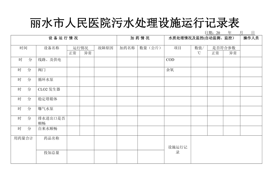 医院污水处理设施运行记录表26742.doc_第2页