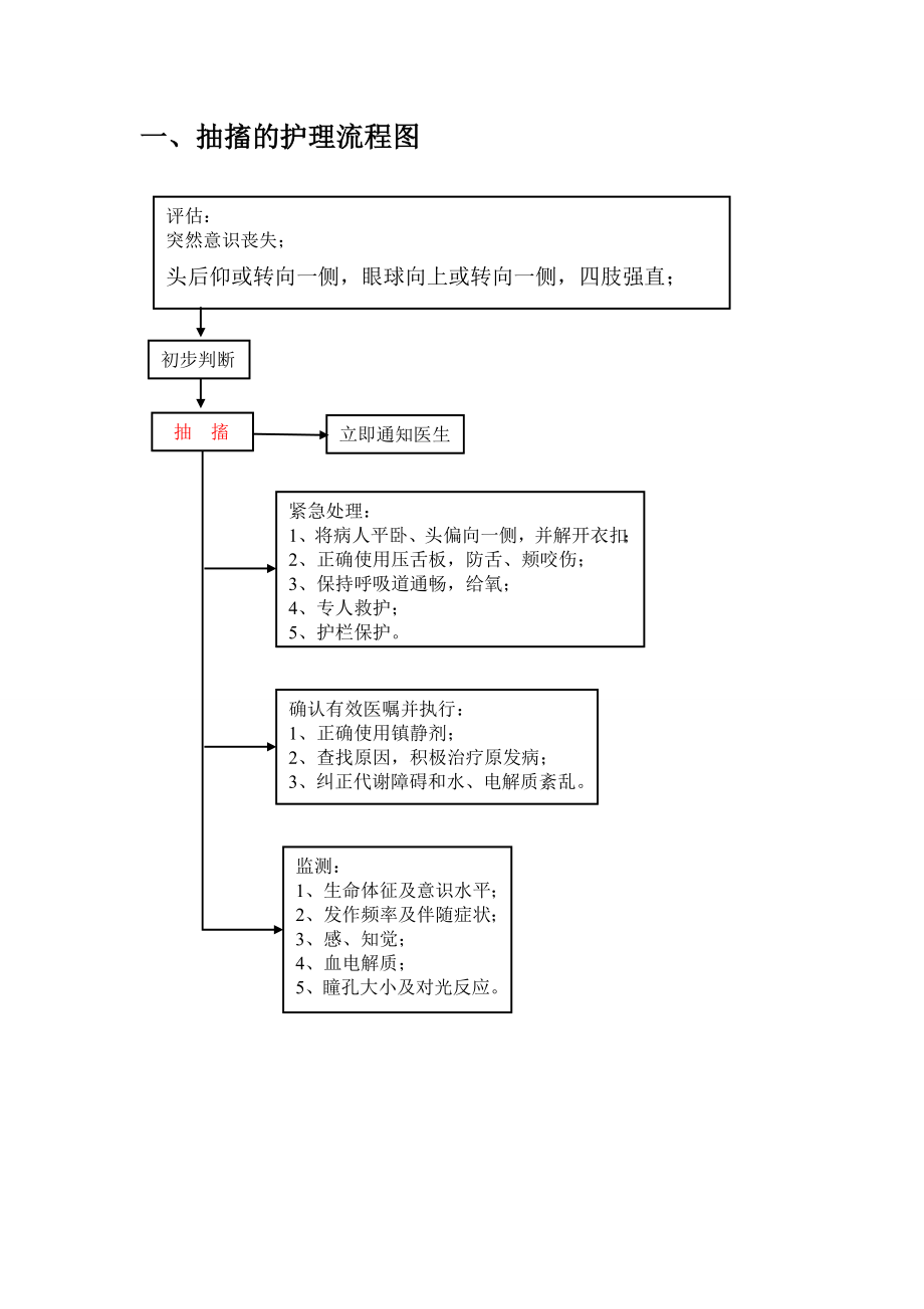 危重病人护理工作流程图[1].doc_第2页