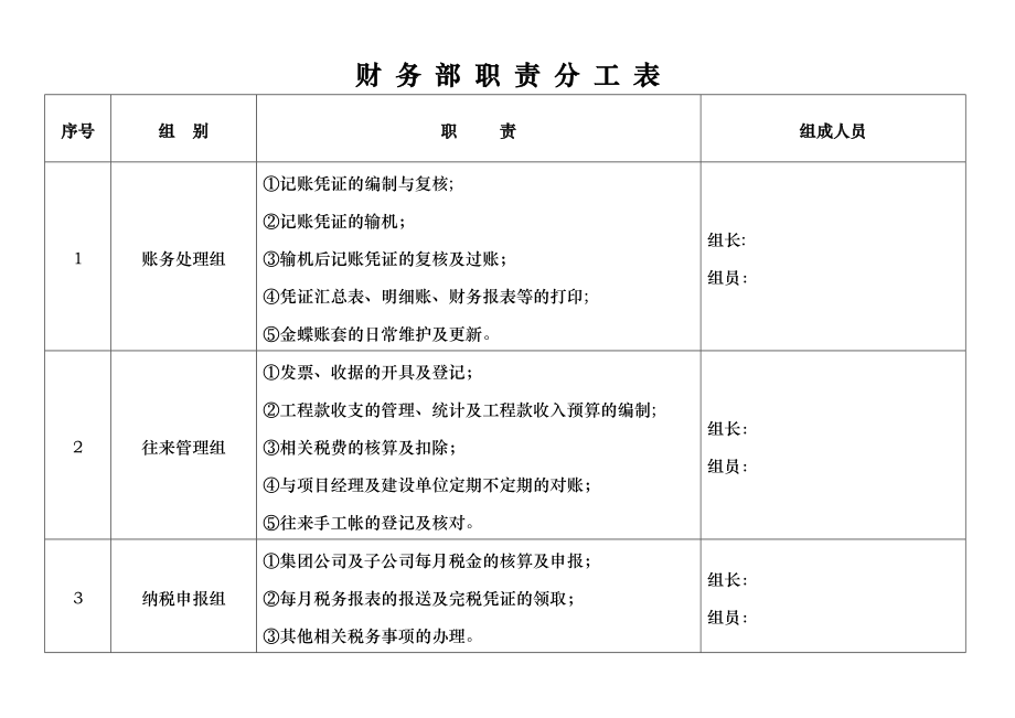 财务部岗位职责分工表(岗位篇).docx_第1页