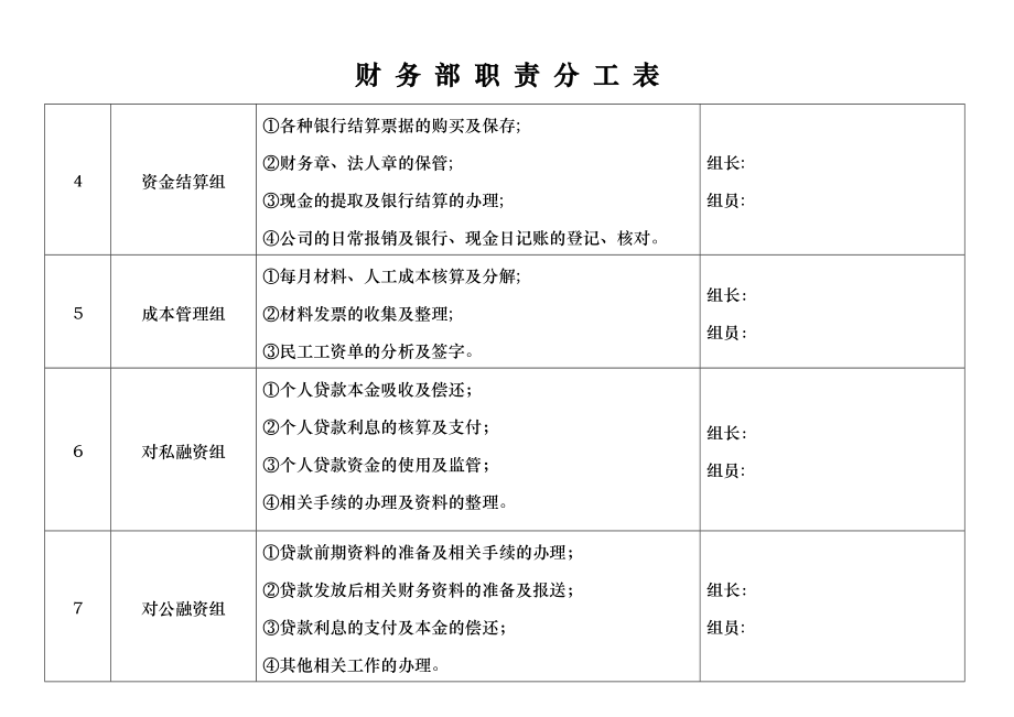 财务部岗位职责分工表(岗位篇).docx_第2页