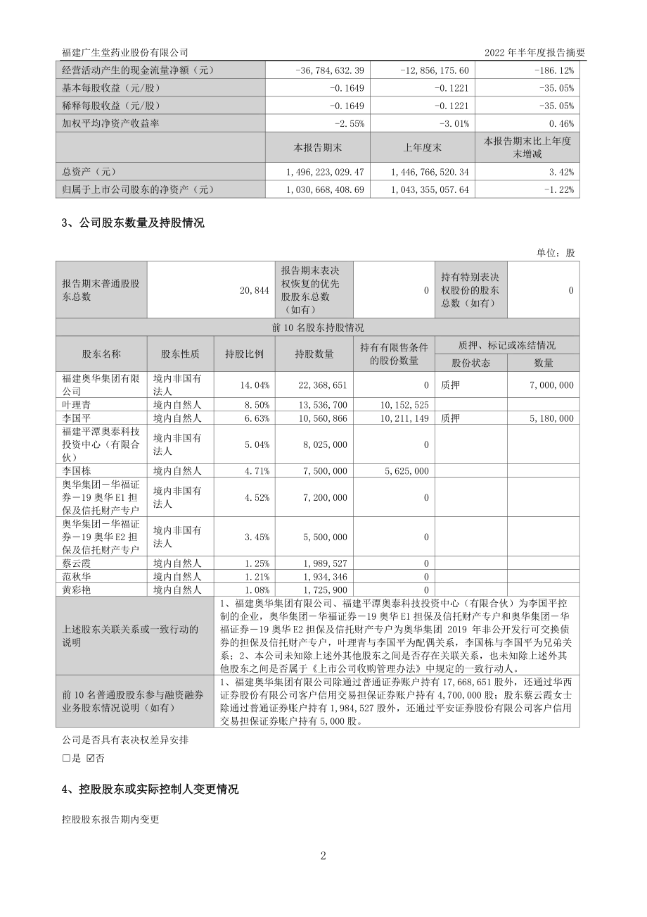 广生堂：2022年半年度报告摘要.PDF_第2页