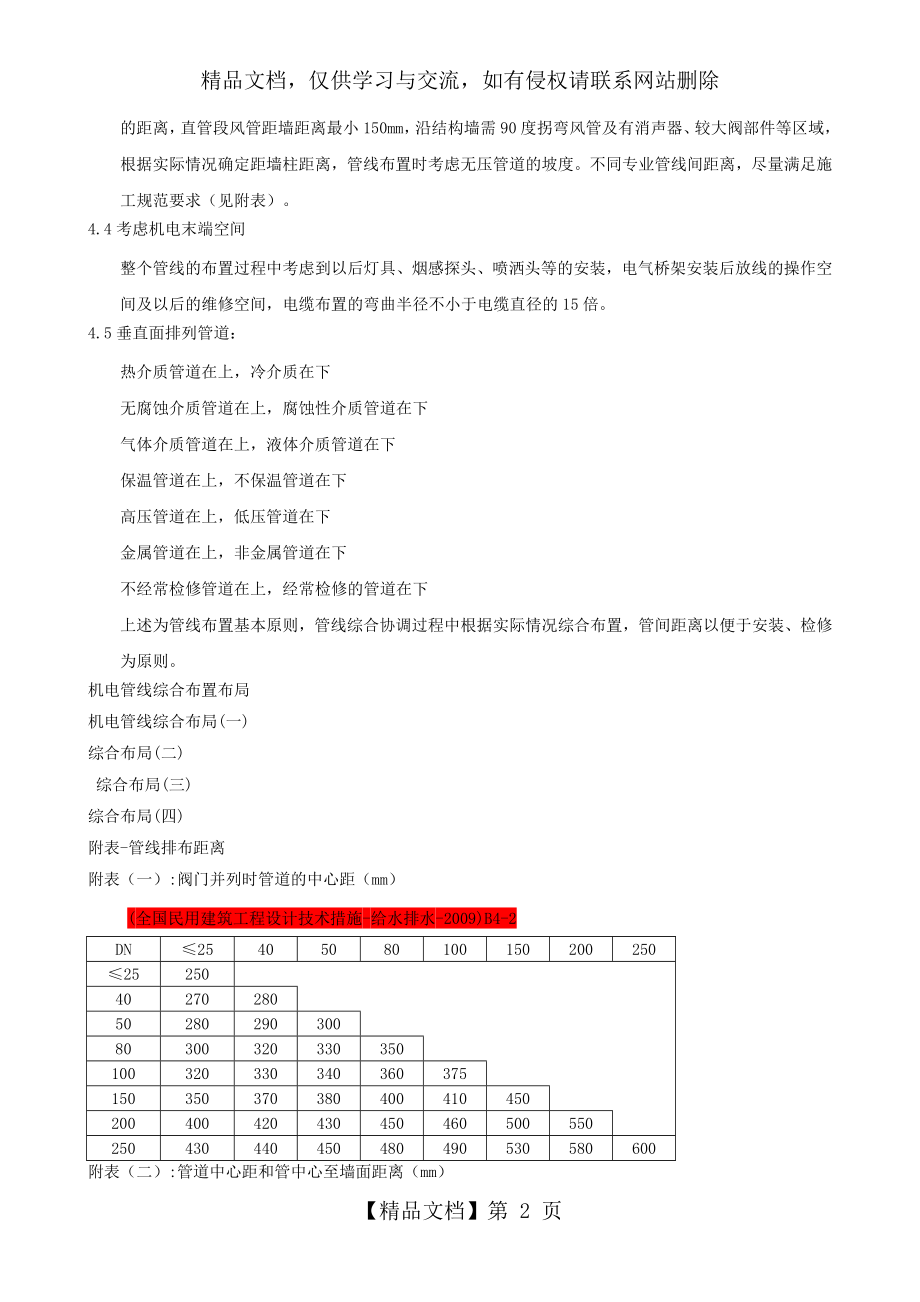 管线综合排布原则---改.doc_第2页